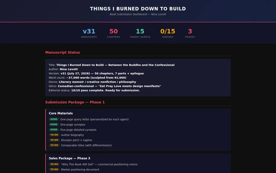 Things I Burned Down to Build