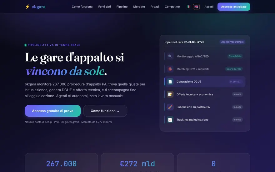 Gare AI